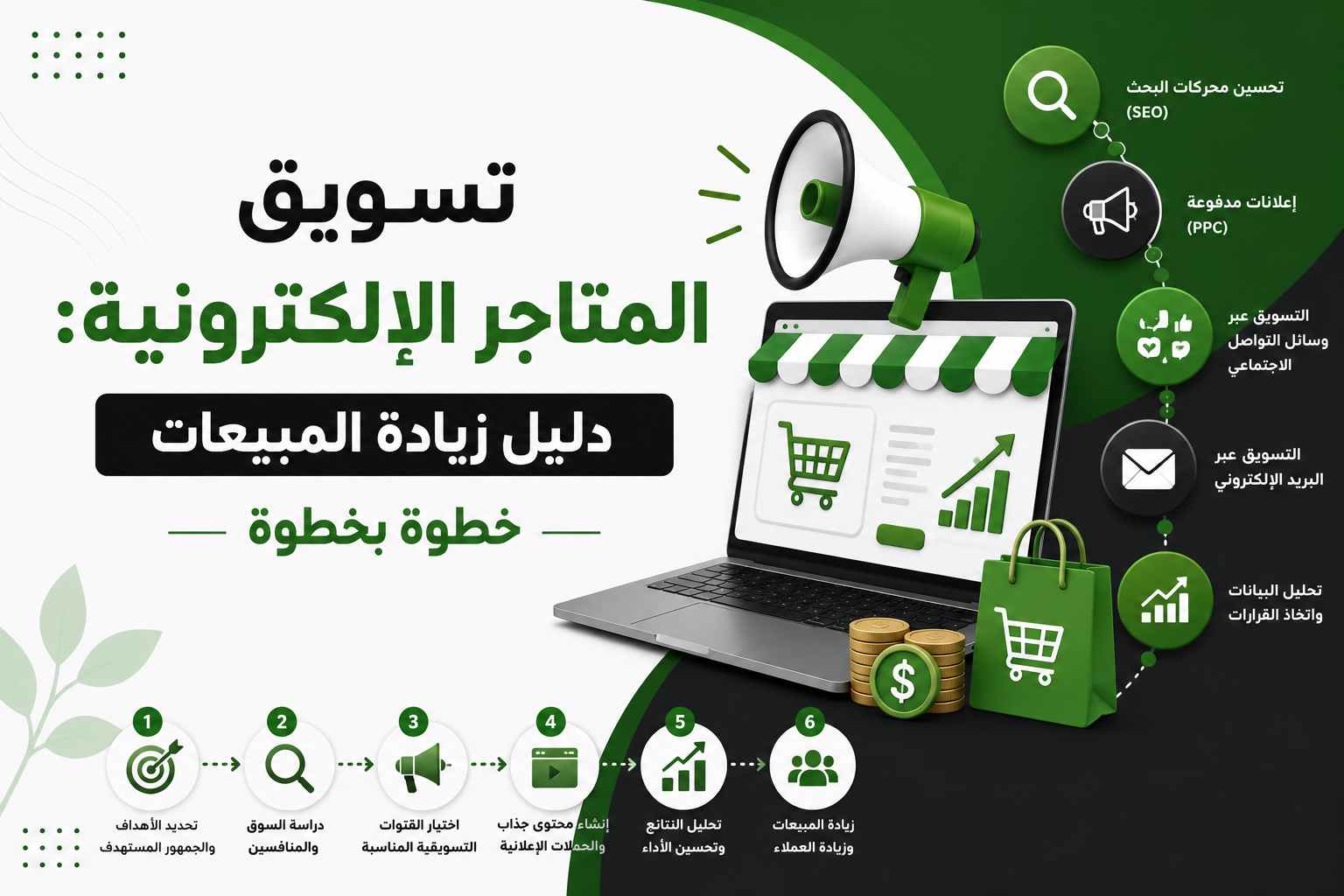 تسويق المتاجر الإلكترونية