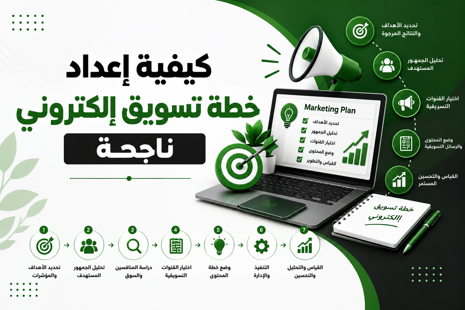 خطة التسويق الإلكتروني